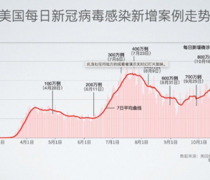北京目前新冠人数/北京新冠感染人数 北京目前新冠人数/北京新冠感染人数