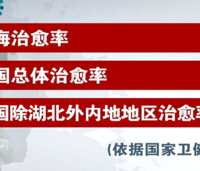 【最近上海抗疫措施/最近上海抗疫措施有哪些】