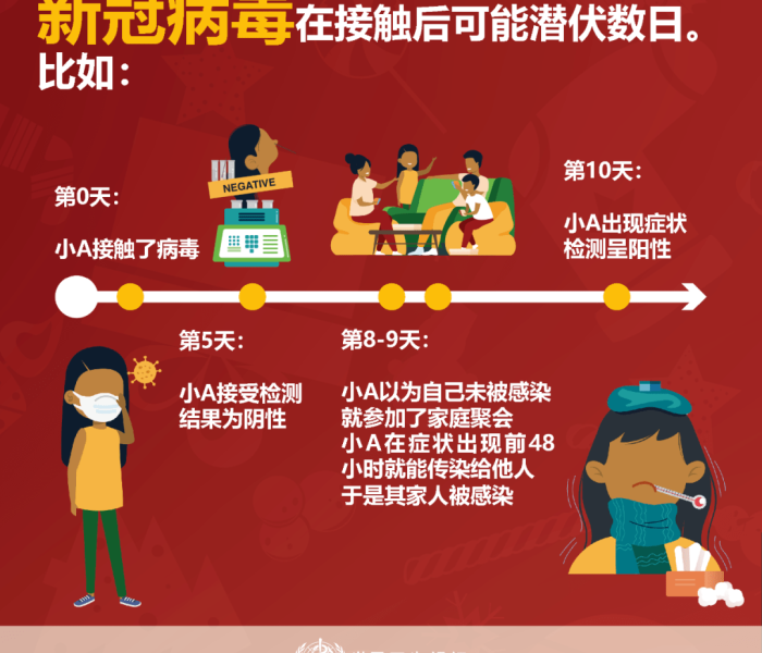 元旦前后或有一波新冠感染高峰期是几天/新冠病毒变异元旦还能出行吗