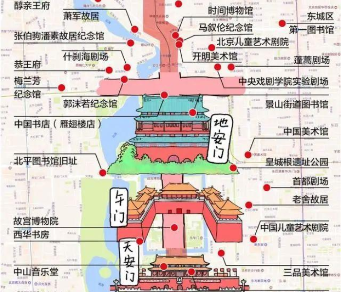 【去北京三天/去北京三天两夜的旅游攻略】