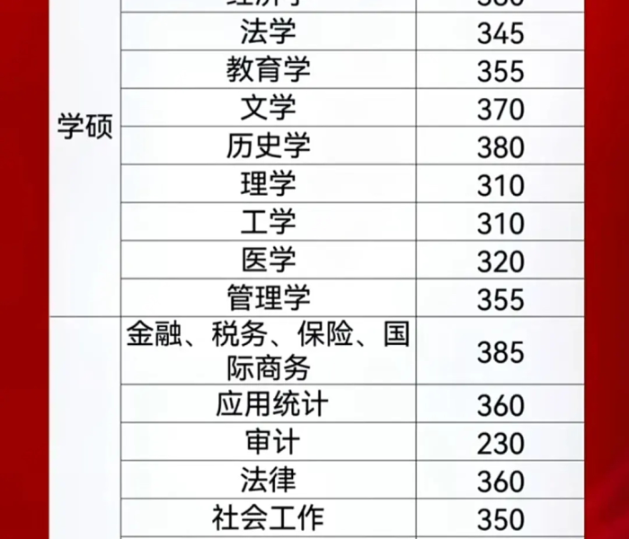 北大考研分数线公布/北大考研分数线公布了吗