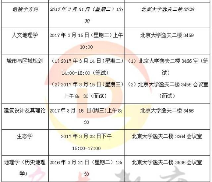 北大考研分数线公布/北大考研分数线公布了吗