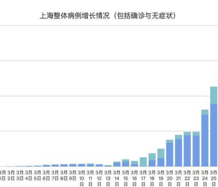 浦西疫情:浦西疫情封控时间表