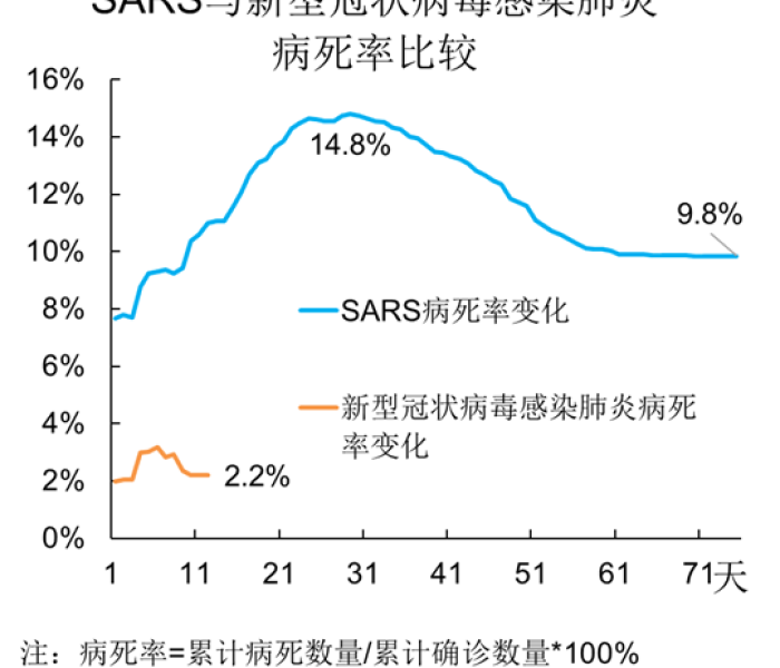 新型冠状病毒肺炎与非典的二十一项本质差异，从病毒溯源到全球防控的深度解析