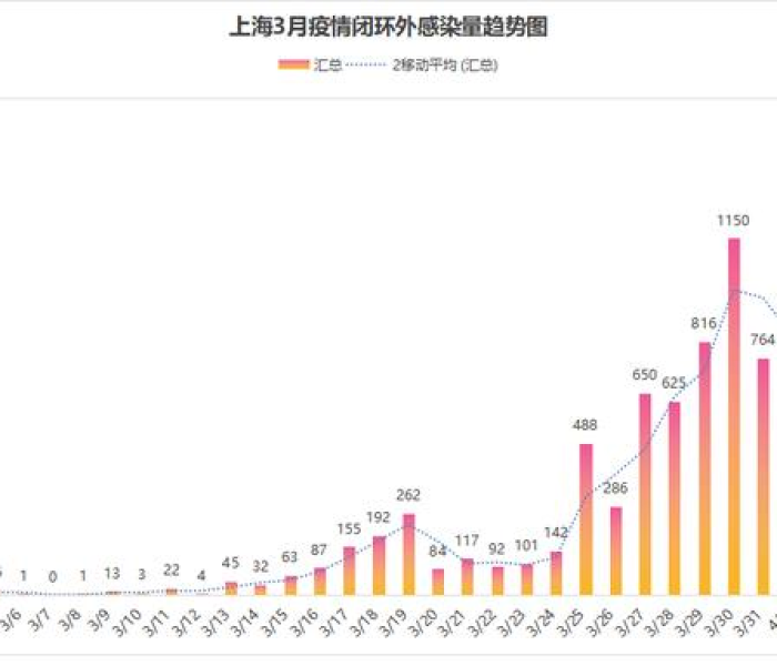 【上海12样本呈阳性,上海本地阳性】 【上海12样本呈阳性,上海本地阳性】