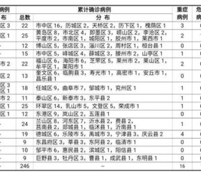 广西南宁疫情病例的深度剖析，从数据波动到防控策略的全面观察