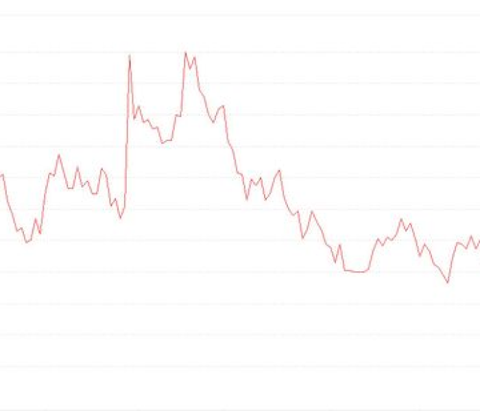 【维他奶股票市值/维他奶公司市值】