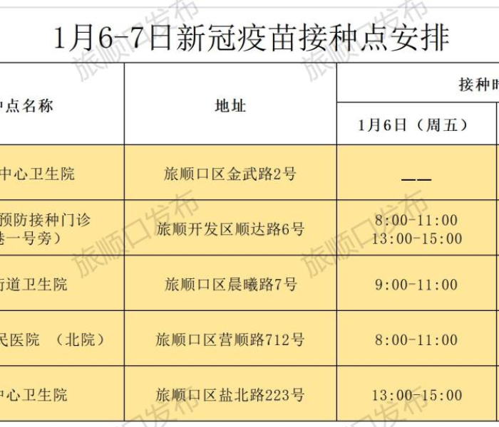 大连新冠疫苗接种记录在哪能查到/大连新冠疫苗接种记录在哪能查到呢