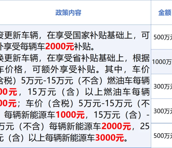 车辆报废价格表2024款图片/车辆报废价格表2024款