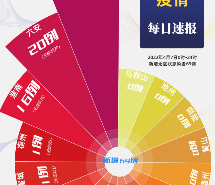 石家庄邯郸密切/石家庄邯郸密切接触者
