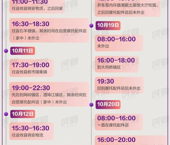 【株洲新增病例活动轨迹/株洲新增病例活动轨迹公布】