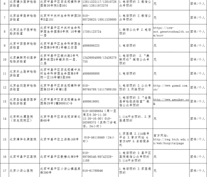 核酸检测80元，一场公共卫生与个人经济的微妙平衡