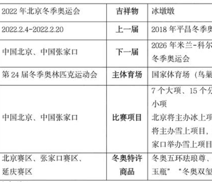 【北京冬奥会2022年几月份召开,2022年北京冬奥会是在几月份举行】