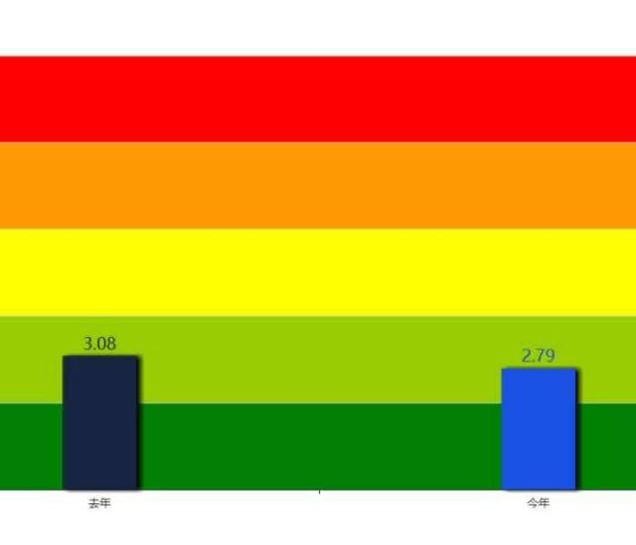 【2019年郑州市限行区域及时间,2019年郑州市限行区域及时间表】