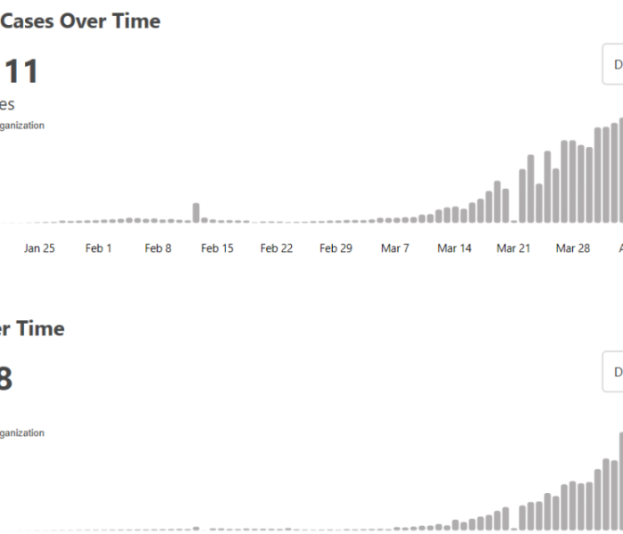 美国确诊超241万人感染/美国确诊超2277万