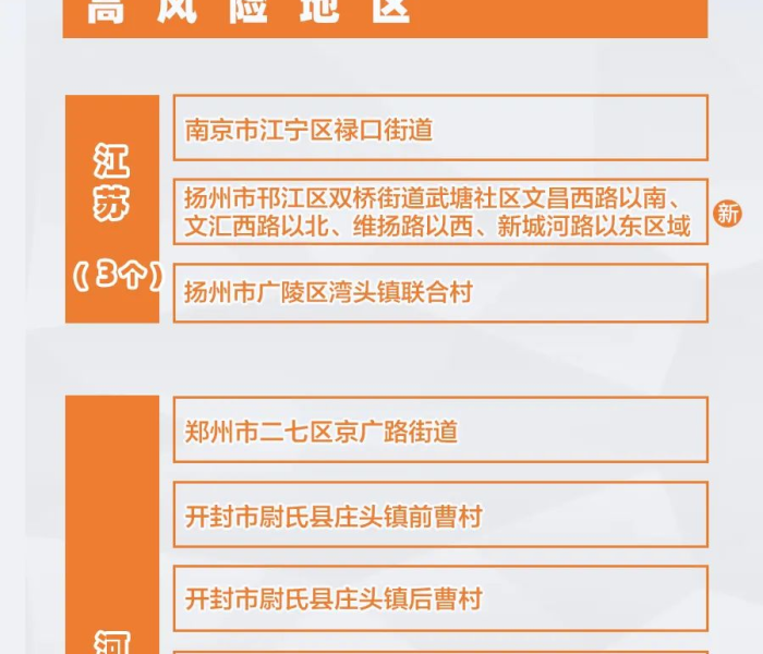 疫情风险等级全国最新查询（疫情风险等级地区名单查询）