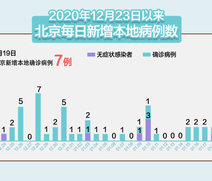 宾县疫情最新情况/宾县疫情最新消息2021