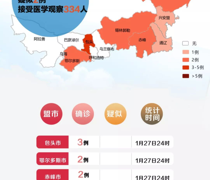 内蒙古新增境外输入10例/内蒙古新增境外输入新冠肺炎确诊病例7例