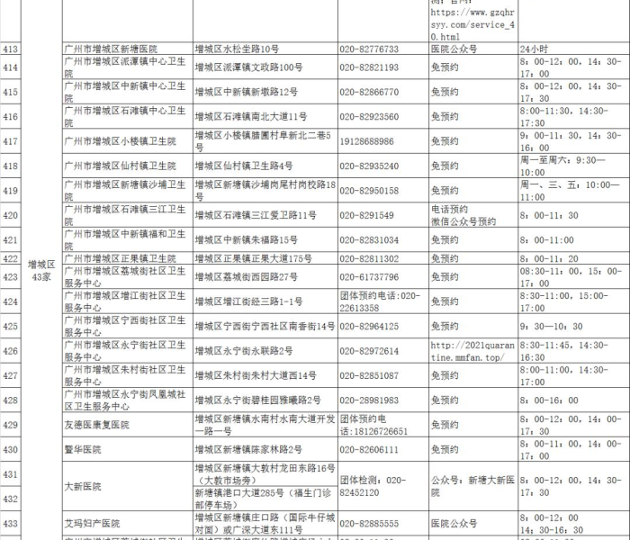 增城 核酸检测/增城 核酸
