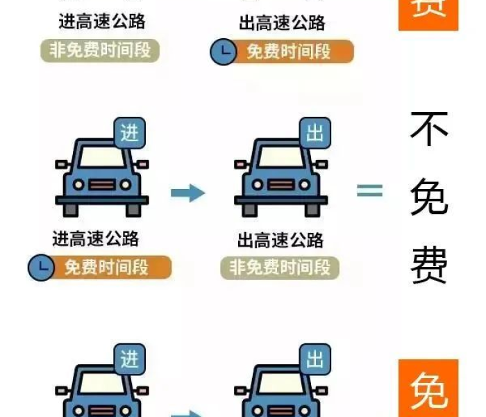 高速大年三十免费吗:高速大年三十免费吗?