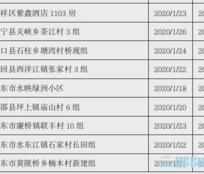 31省返乡要求/各省反乡要求