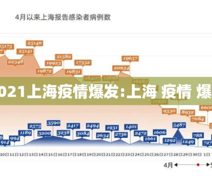 1.31日上海疫情（2021年1月31日上海疫情）