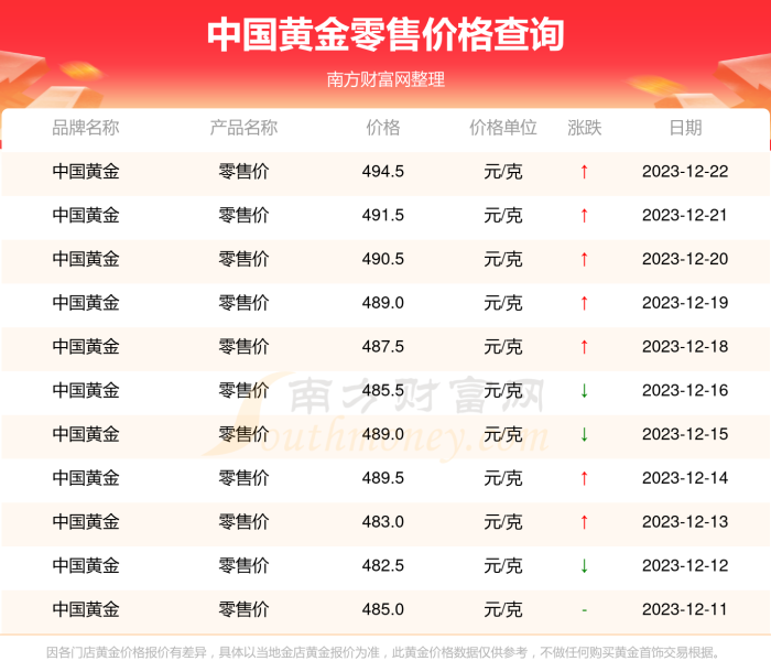 澳门今日金价查询表（澳门金价比大陆便宜吗）