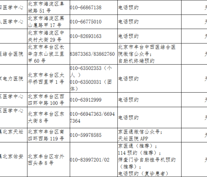 【北京市疫情消息,北京市疫情进展情况】