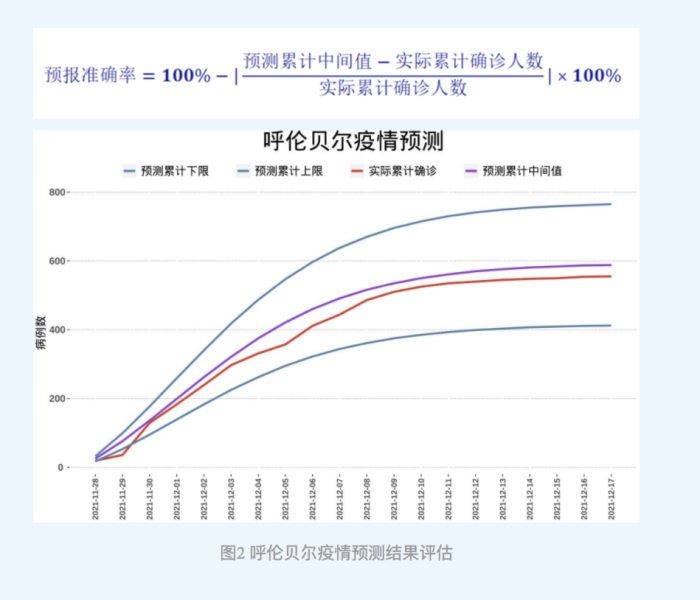 上海疫情估计什么时候结束的/上海疫情估计什么时候结束