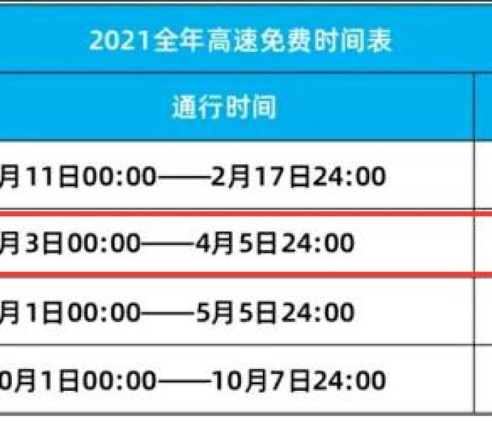 2021年清明节高速公路免费几天?/2021年清明节高速是否免费?
