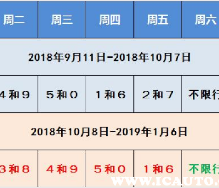石家庄限号2023年12月最新限号时间/石家庄限号2023年12月最新限号时间表