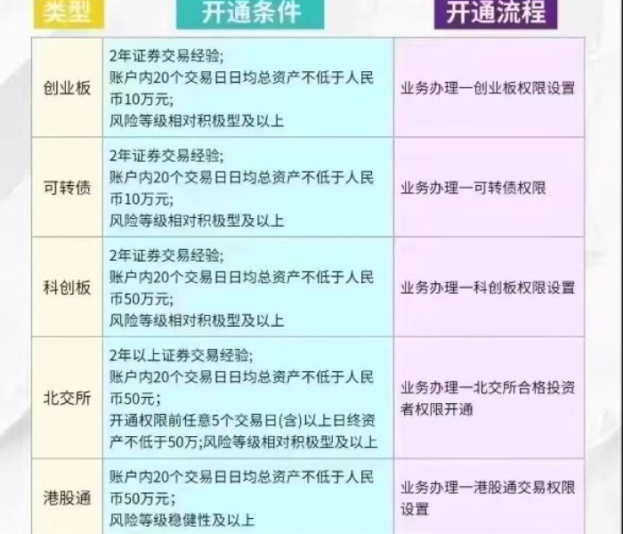 买什么股票最安全挣钱/炒股如何开户 开户需要多少钱
