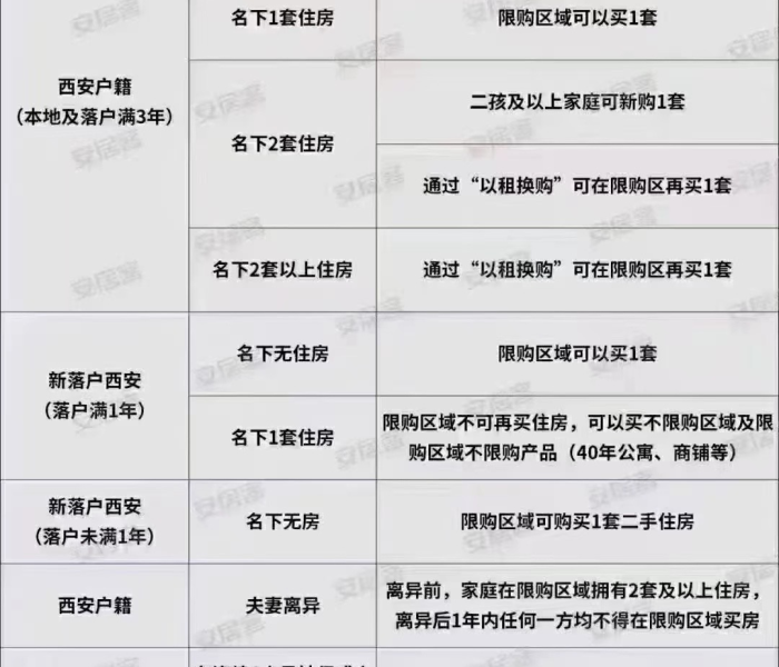 西安市疫情期间房租减免政策:西安疫情影响新房交付免赔时间
