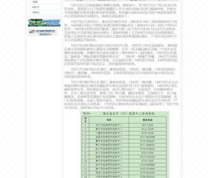 武汉新增确诊病例行程/武汉新增确诊病例行程轨迹查询