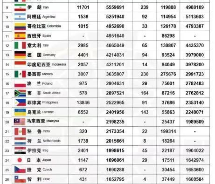 【长春新增12例确诊详情公布/长春新增确诊病例最新消息】
