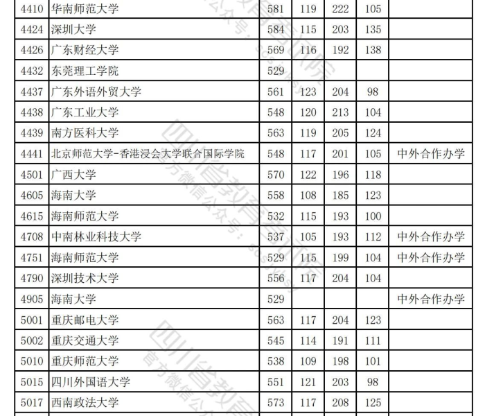 高考个大学录取分数线(高考各大学校分数线) 高考个大学录取分数线(高考各大学校分数线)