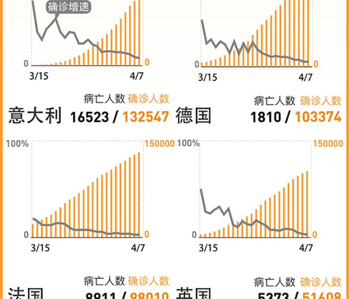 【欧美国家的疫情为什么这么严重,为何欧美疫情严重】