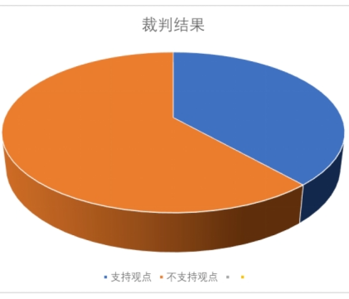 【苏州要求/苏州要求继续履行合同胜诉的比例】