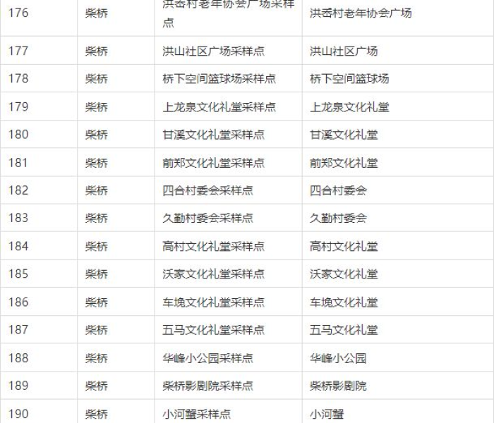 昨天宁波北仑有新增病例:昨天宁波北仑有新增病例吗