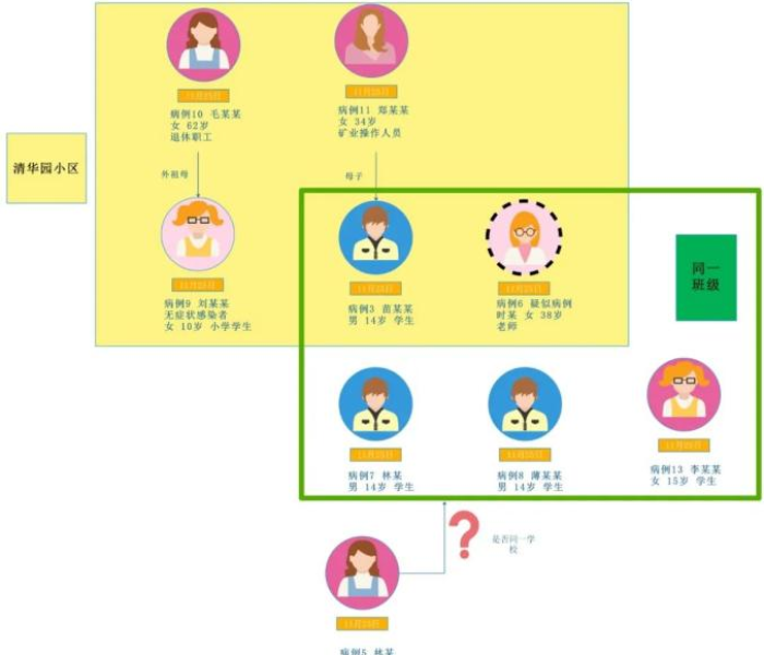 【中风险地区标准,中风险地区的划分标准】