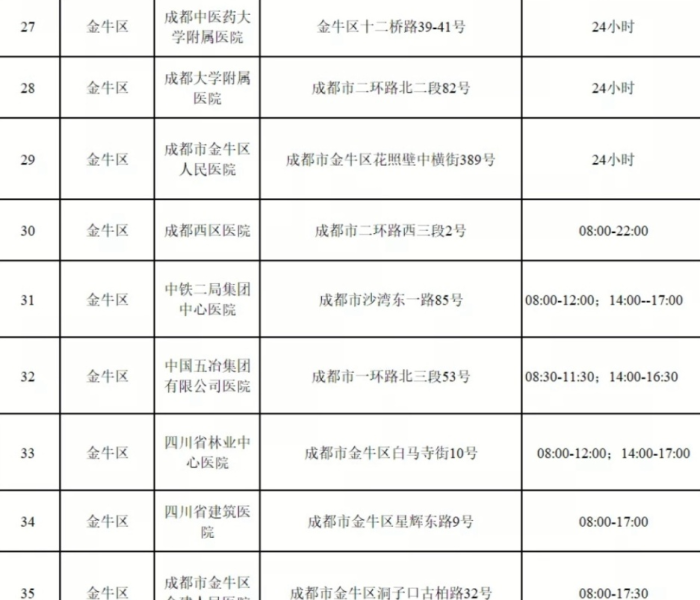 北京的防控疫情措施:北京疫情防空措施 北京的防控疫情措施:北京疫情防空措施
