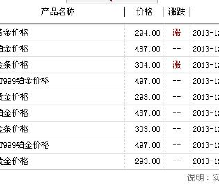 【周六福白金价格今天多少一克/周六福白金价格今天多少一克钻戒】 【周六福白金价格今天多少一克/周六福白金价格今天多少一克钻戒】