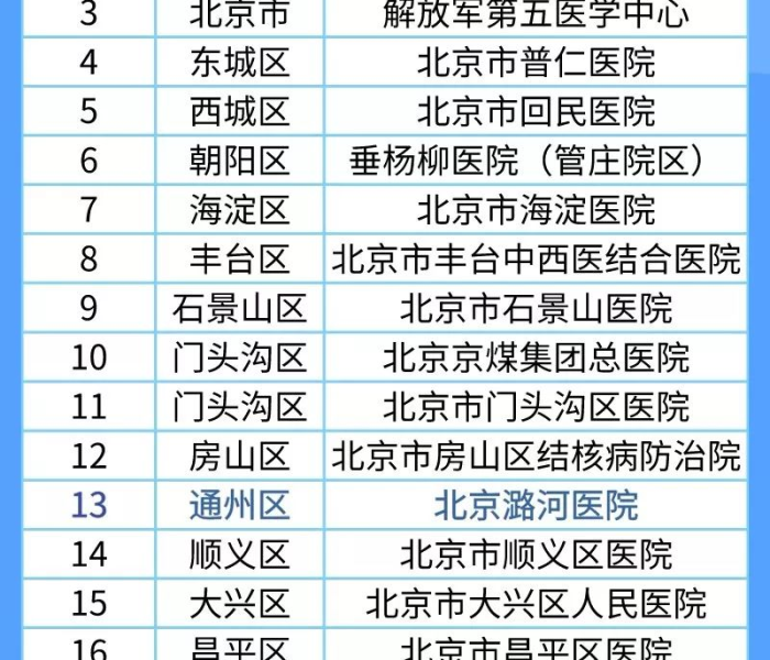 辽宁多次检测阴性（辽宁阳性）